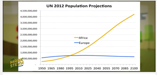 worlds_most_important_chart